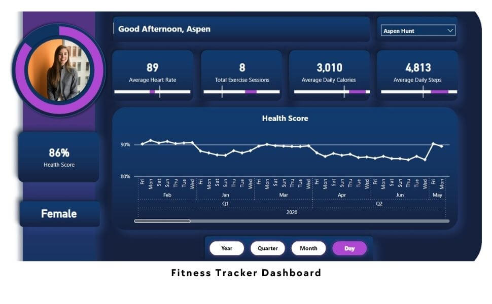 Fitness Tracker Dashboard