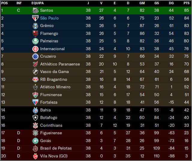 classbrasileirao.png
