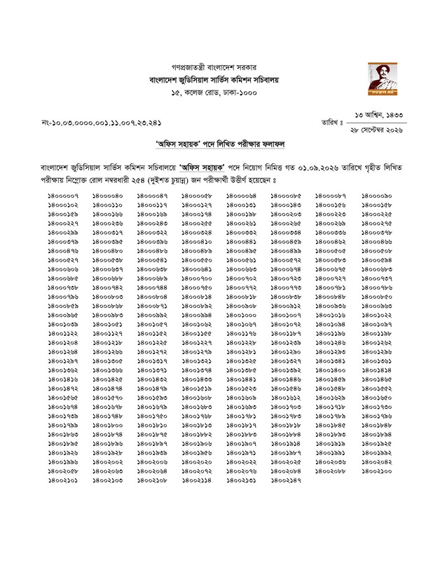 BJSCIR-Office-Shohayok-Exam-Result-2026-PDF-1
