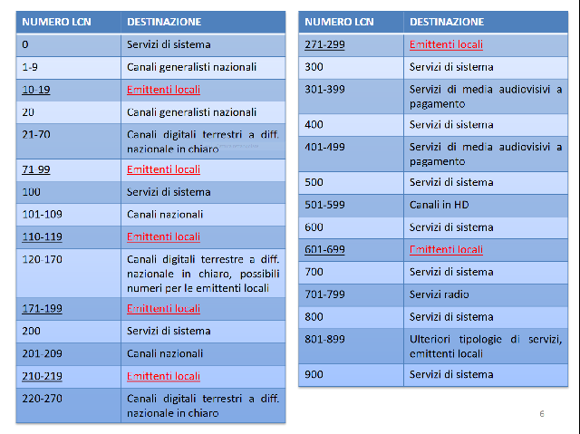 LCN-Nazionali-Locali.png