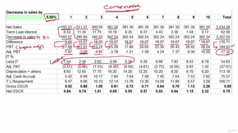 [Image: G-PHow-to-carry-out-Term-Loan-Appraisal-...Banker.jpg]