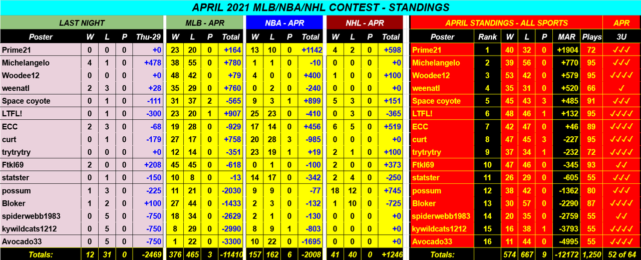 Screenshot-2021-04-30-APRIL-2021-NBA-NHL-MLB-Monthly-Contest-Google-Drive.png