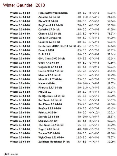 Winter 0.3 64-bit Gauntlet for CCRL 40/40 Winter-0-3-64-bit-Gauntlet