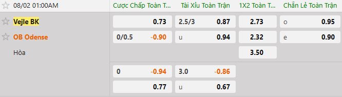 Soi kèo tài xỉu cả trận Vejle vs Odense
