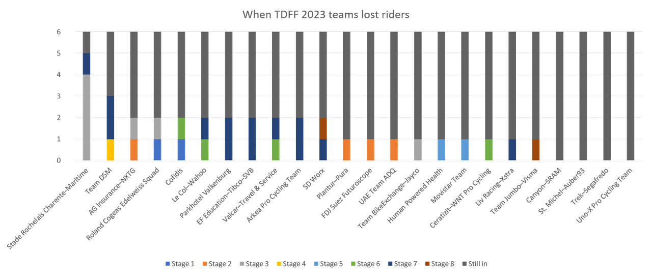 Team-drop-outs-by-stage