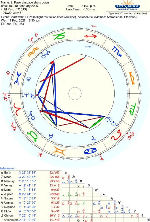 astro 661at el paso airspace shuts down el paso flight restriction lifted 58633 3582476