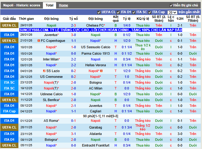 Phong độ gần đây Napoli