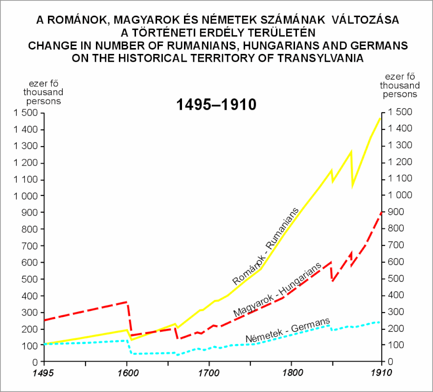 fig-001-ROM.gif