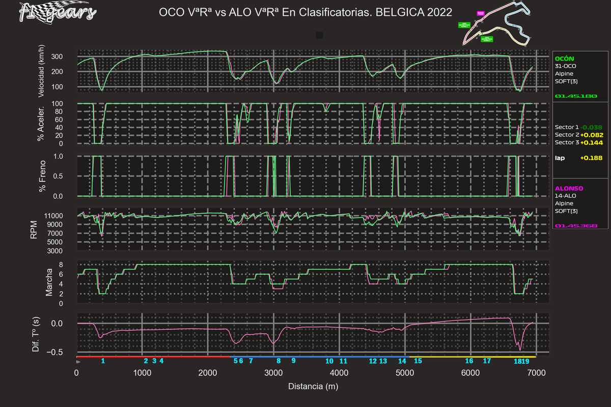 2022_14_Q-OCO VªRª-ALO VªRª_SABRGDT_tel_sect_curv
