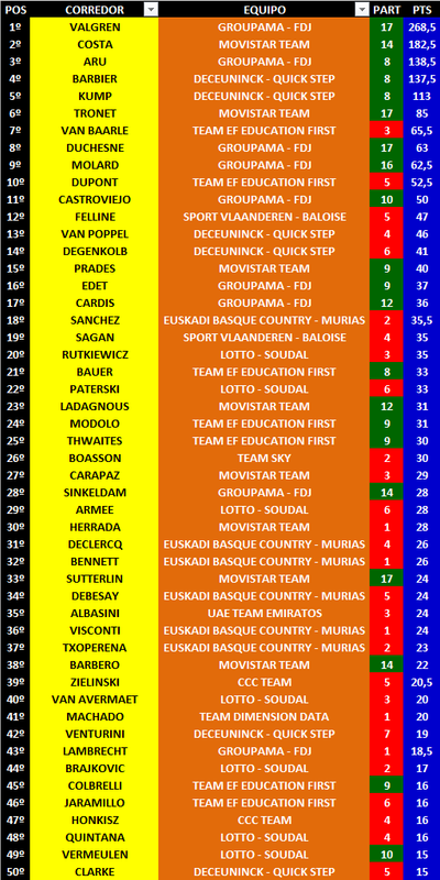 Ranking Anual UWT Individual-Sen-1