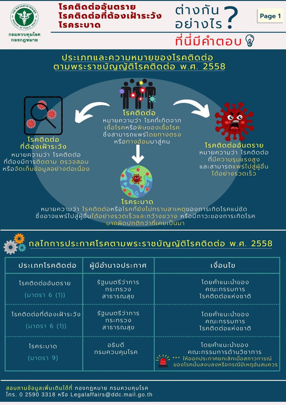 โรคติดต่อ?อันตราย โรคติดต่อที่ต้องเฝ้าระวัง และโรคระบาด ต่างกันอย่างไร?