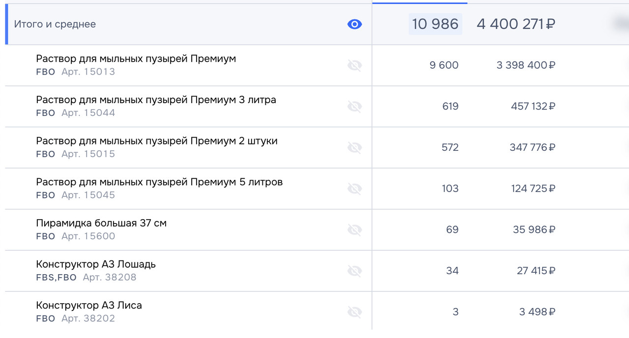 Статистика за 30 дней