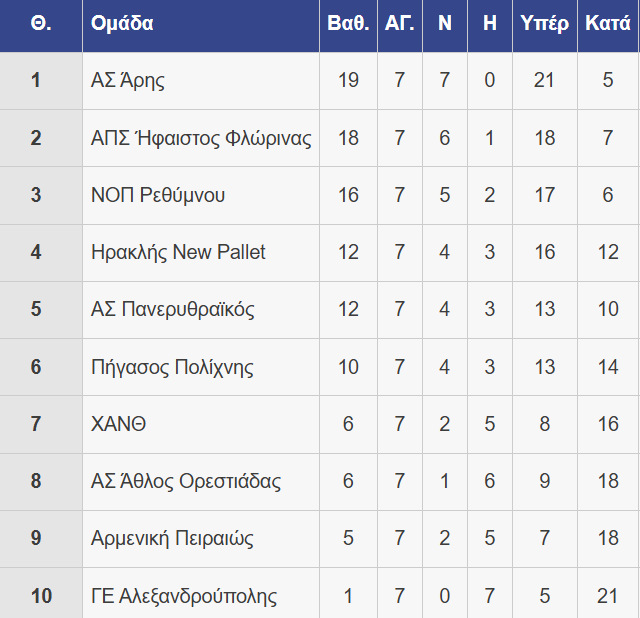 Στιγμιότυπο πλήρους οθόνης 18122025 163303