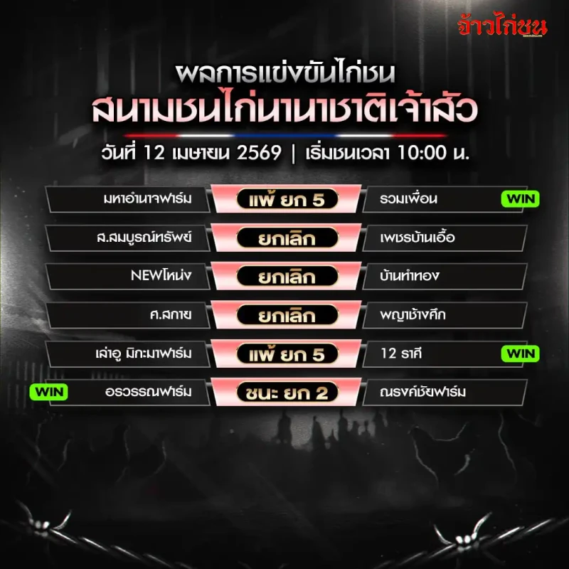 สรุปผลไก่ชน สนามชนไก่นานาชาติเจ้าสัว วันที่ 12 เมษายน 2026