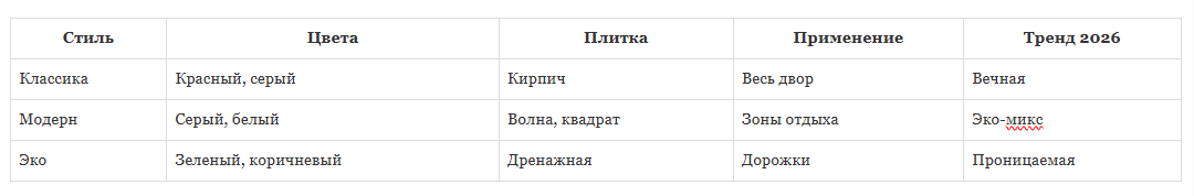 Подбор цвета и формата тротуарной плитки под стиль участка