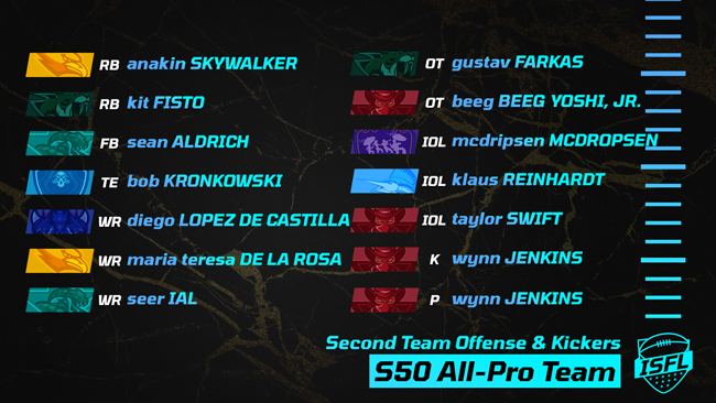 016_ISFL_second_team_offense__kickers