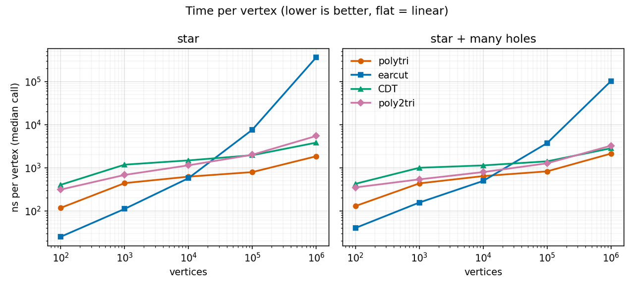 polytri-time.png