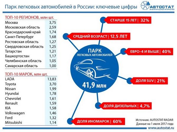 Количество ДТП по вине мотоциклов стало больше на четверть Количество ДТП по вине мотоциклов стало больше на четверть