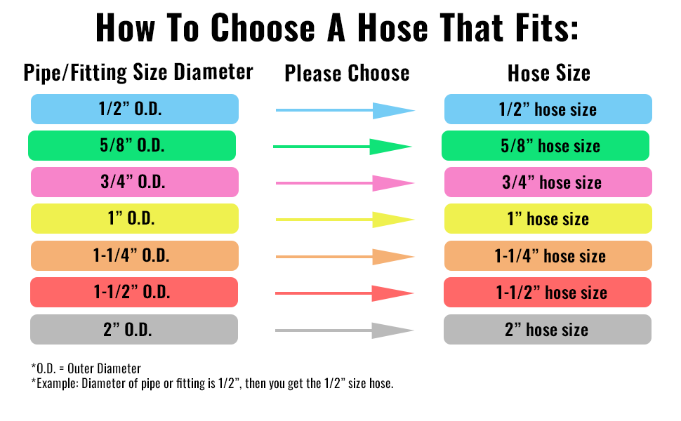 Backwash Hose Size Guide