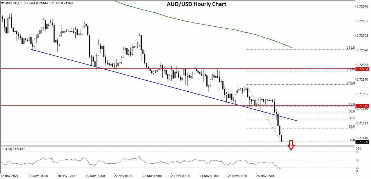 https://i.postimg.cc/K8tfDLsW/AUDUSD-Chart-1x.jpg