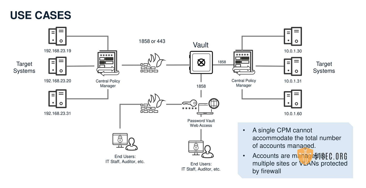 03WS-PAS-Install-CPM and PVWA-63