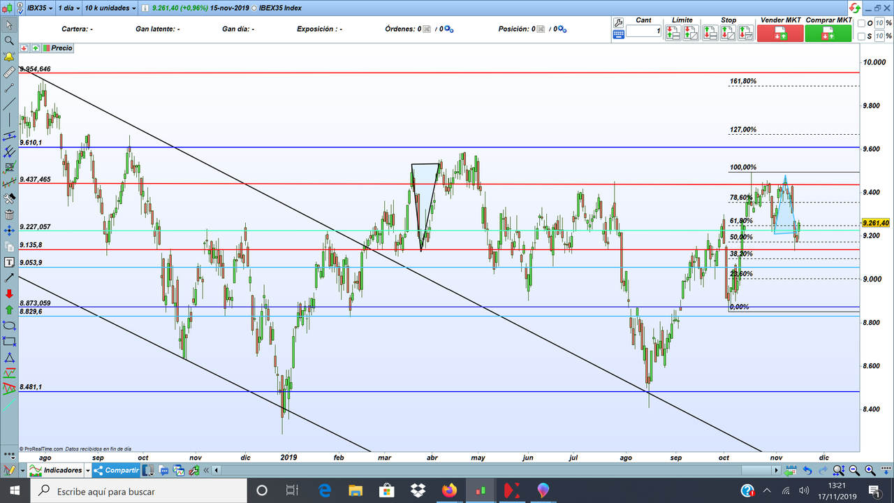 Ibex 35 (17-11-19)-2
