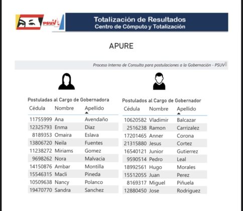 Cabello anunció resultados de postulados para primarias del PSUV a gobernaciones: conozca los precandidatos 7-D97-C814-80-CF-4832-A6-BF-30-F1774-C4-FE6-484x420