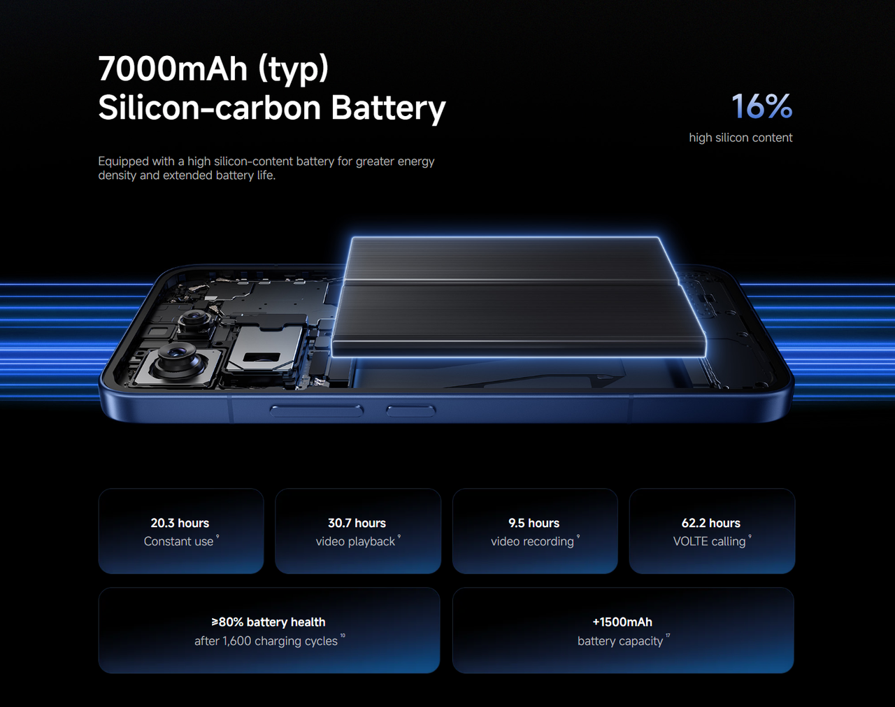 Massive 7000mAh Battery
