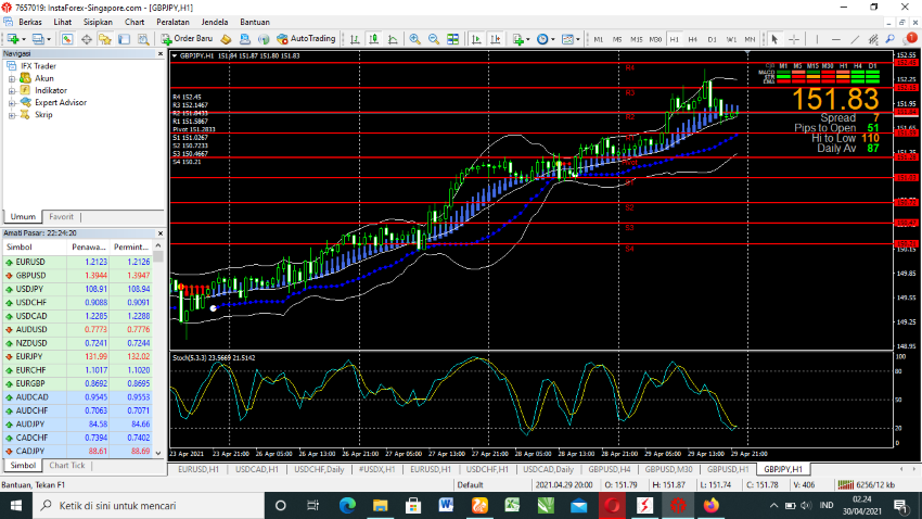 Tehnikal Analisa Market Support dan Resisten Screenshot-30-04-2021-02-24-52