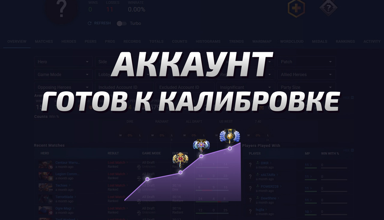 Dota 2 Account  MMR