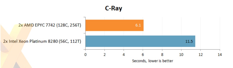 EPYC-Test-CRay.jpg