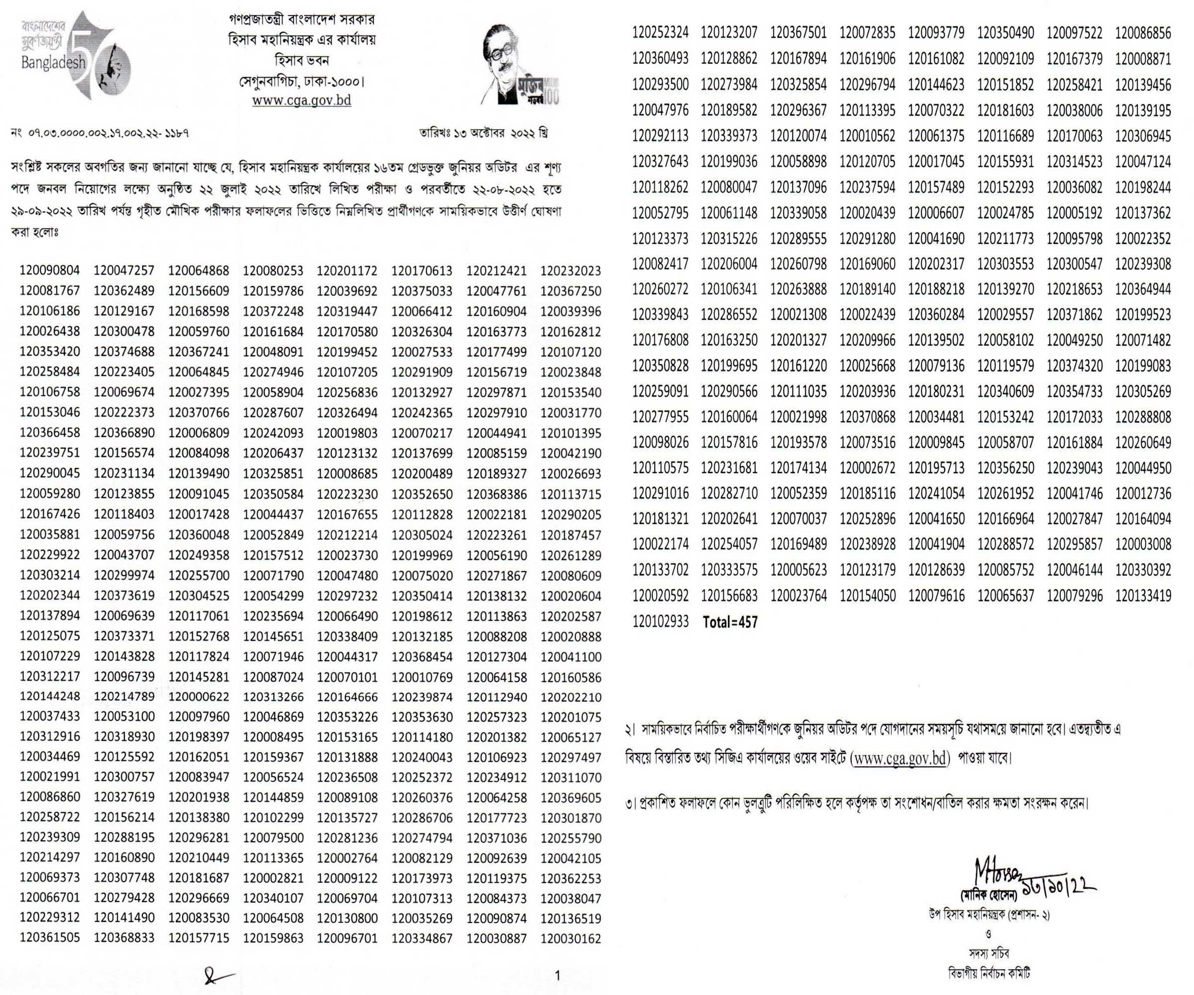 CGA Exam Result 2022