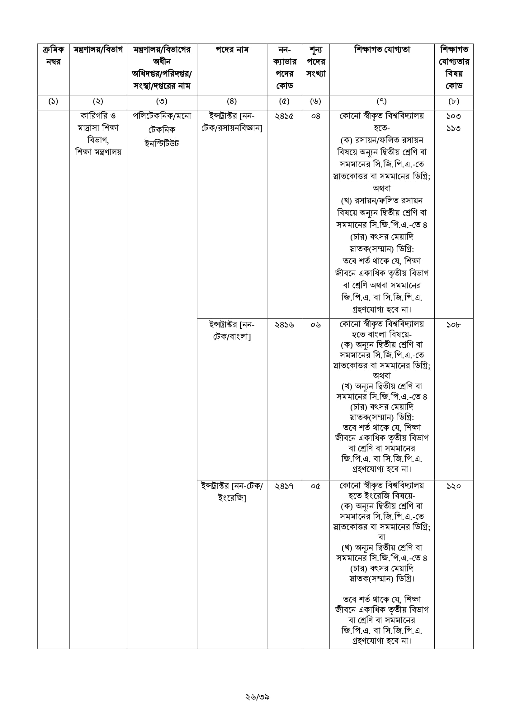 BCS Job Circular 61 45 BCS Advertisement 26 BCS Job Circular