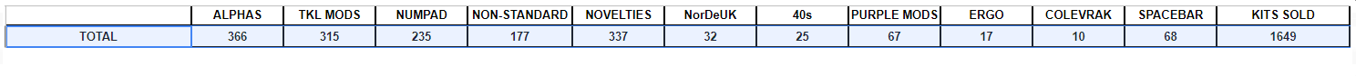 Orders as of 9 May 2018