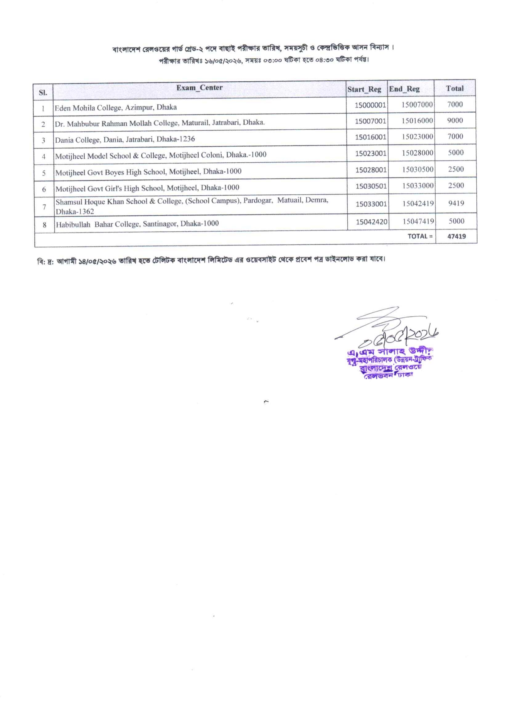 Railway Guard Exam Seat Plan 2026 PDF 1