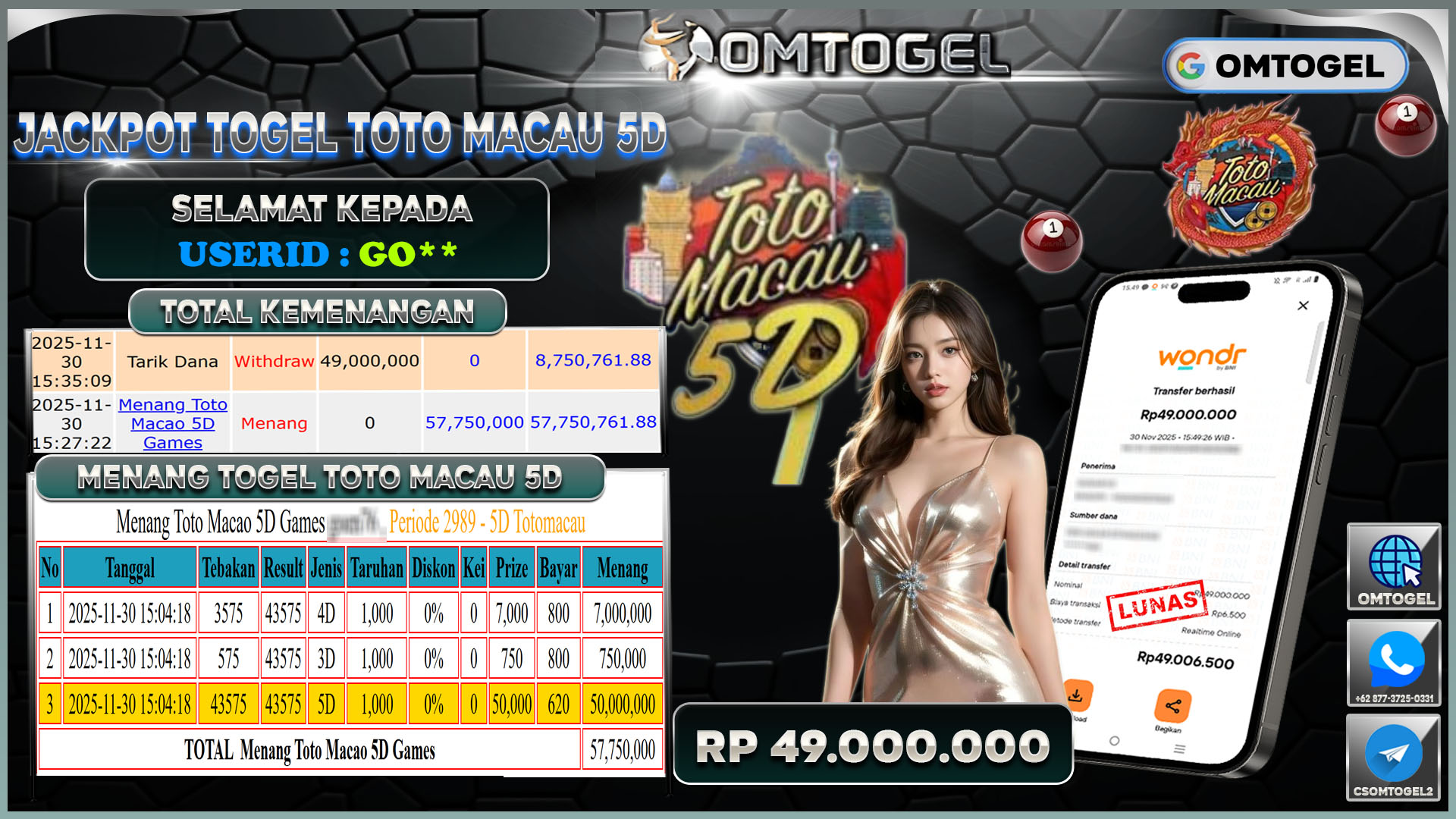 OMTOGEL JACKPOT TOGEL TOTO MACAU 5D 4D 3D ,49 JUTA DI BAYAR LUNAS ,-