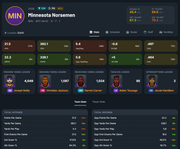 team-stats-minn