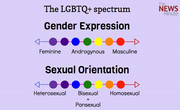 gender exspression