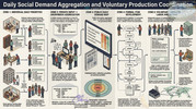 260927-Daily-Social-Demand-Aggregation-and-Voluntary-Production-Coordination-labor-credits-framewor
