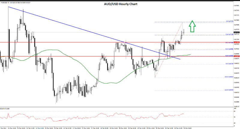 AUDUSD-3132023.png