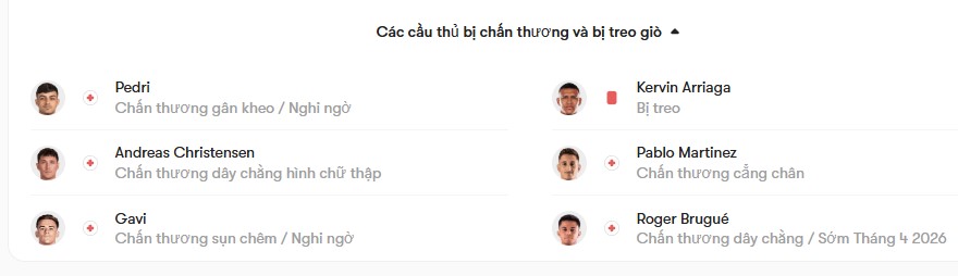 luc luong Barcelona vs Levante