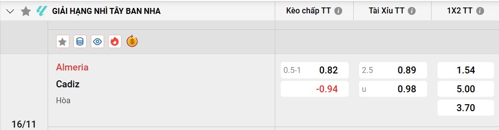 Tỷ lệ kèo Almeria vs Cadiz CF