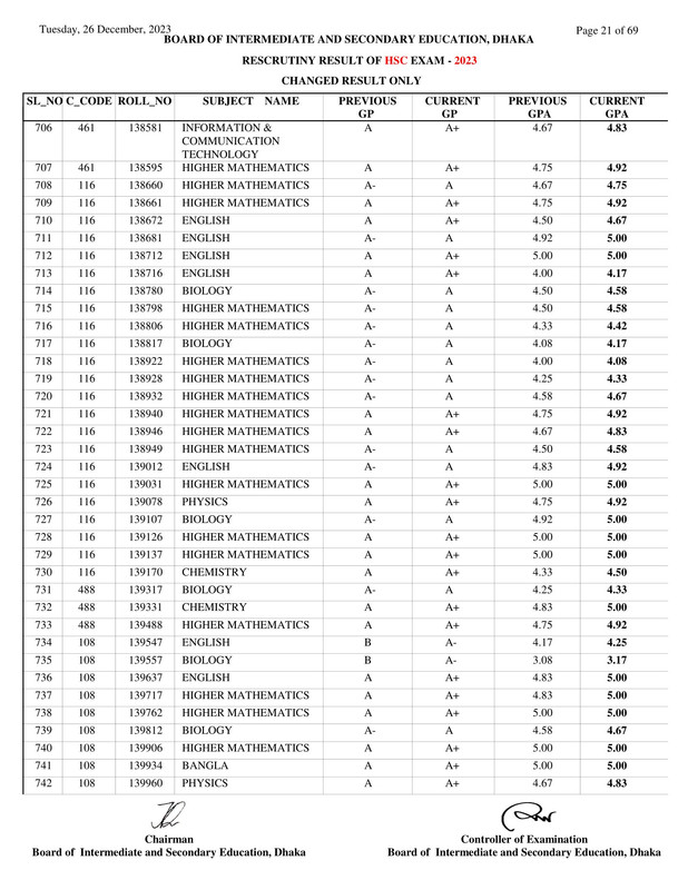 Dhaka-Board-HSC-Rescutiny-Result-2023-PDF-21