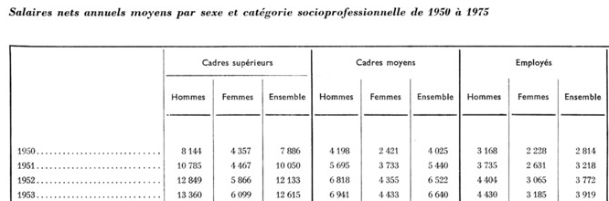 Salaire1951