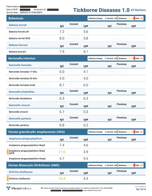 Tickborne 1 0 Vibrant Redact Page 12