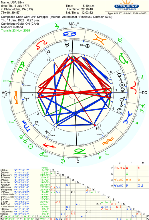 astro 621at usa sibly p streppel 55536 3191788