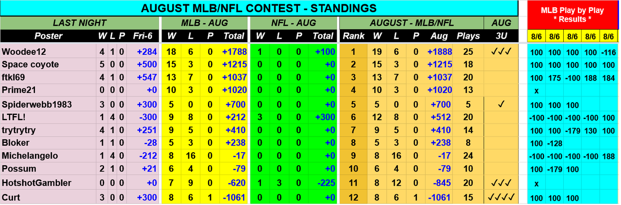 Screenshot-2021-08-07-at-08-27-50-AUG-2021-MLB-NFL-Contest-Picks-Sheet-Google-Drive.png