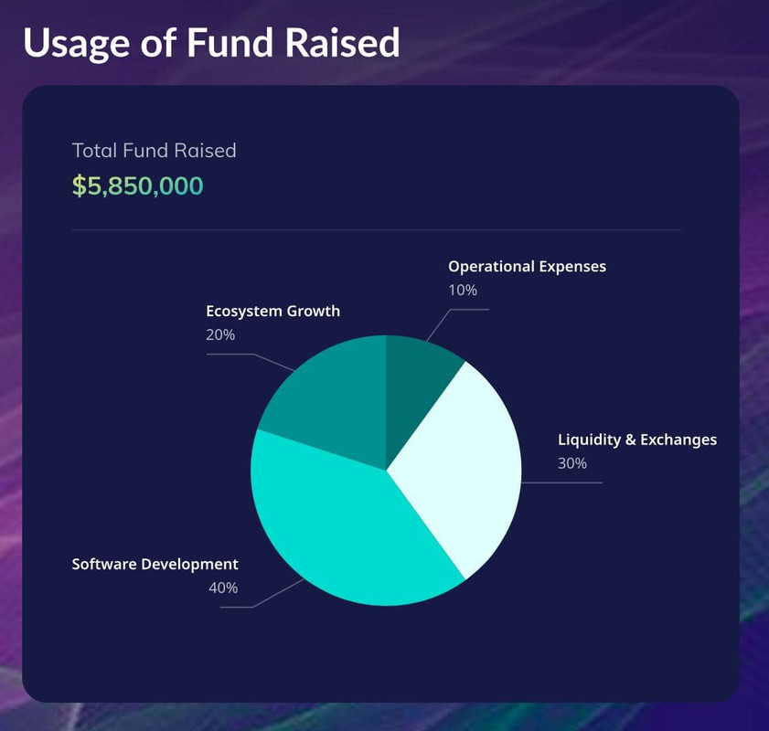 Rikkei Finance usage fund rais