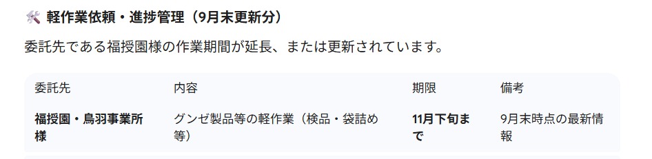 スクリーンショット 20 2 2026 5226 gemini google com