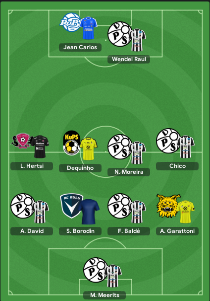 https://i.postimg.cc/KY8js78T/Veikkausliga-September2021-TOTM.png
